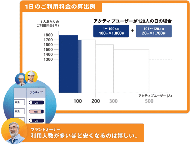 1日のご利用料金の算出例