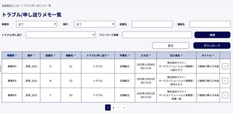 蓄積された工事ノウハウを他事業所とも共有！